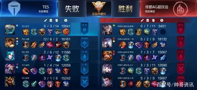 表现有三类 表现有三类