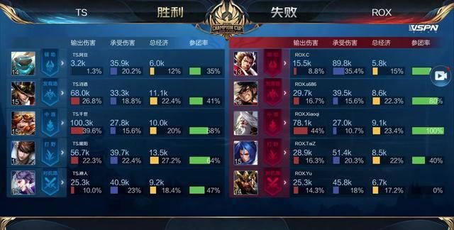 外双边协同 外双边协同